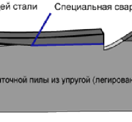Биметаллическая ленточная пила Bahco 3862 Bimetal
